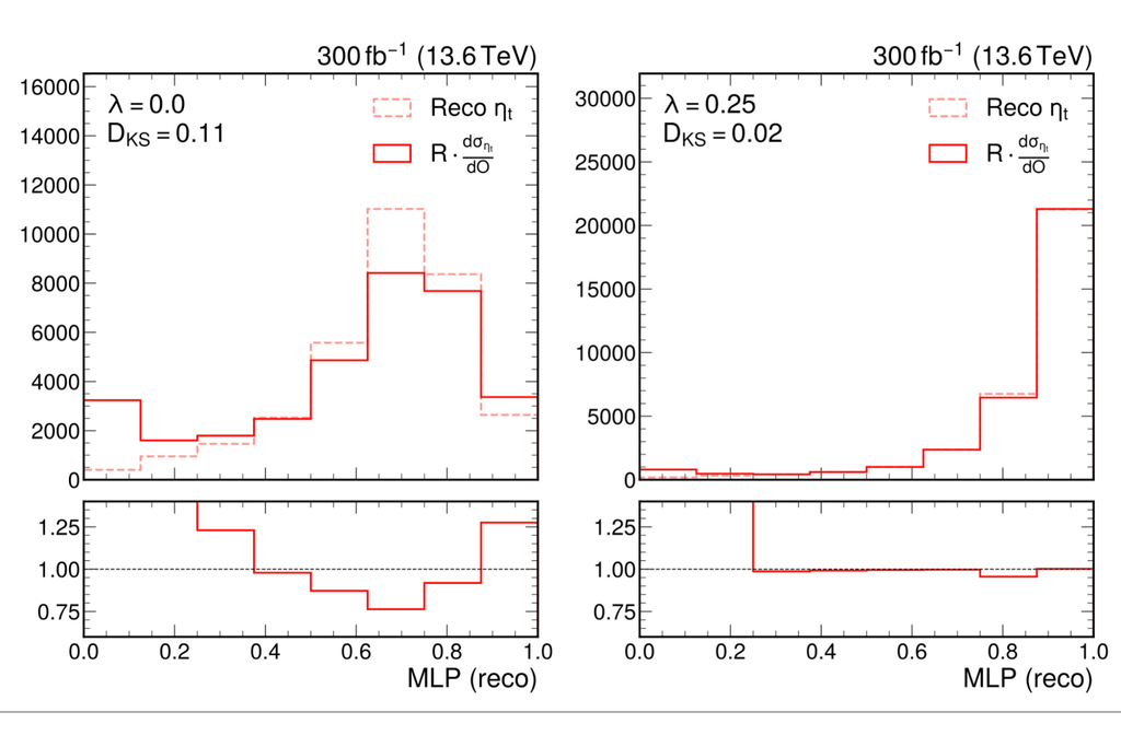 Zwei Vergleichsdiagramme: Recoeffizienz gegen MLP-Reko (0–1) mit roten Modellen und dashed Linien.