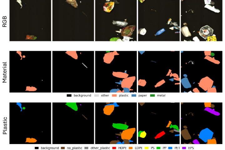 Example from the dataset used in the study showing input images and material classification